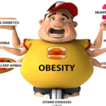 OBESITY